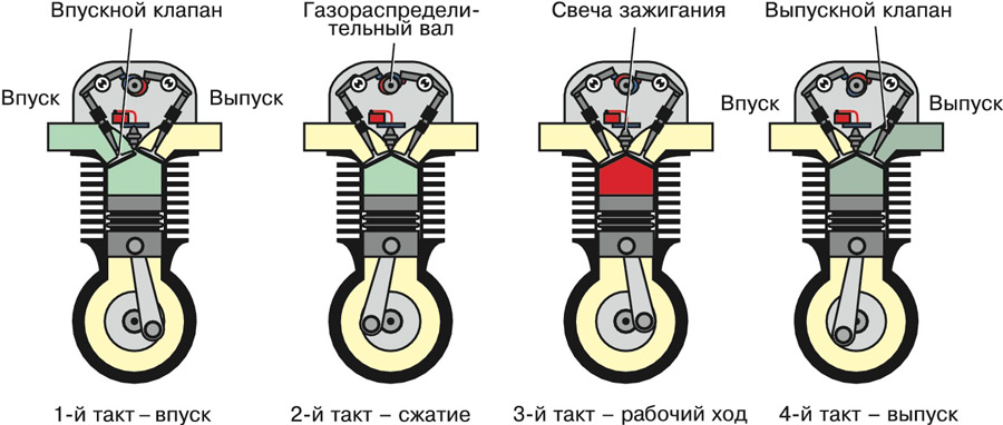 Двигатель ДМ-1К, регулировка Нева МБ-2, зазор между катушкой и маховиком, видео