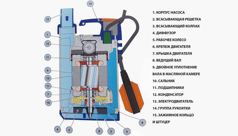 Схема дренажного насоса