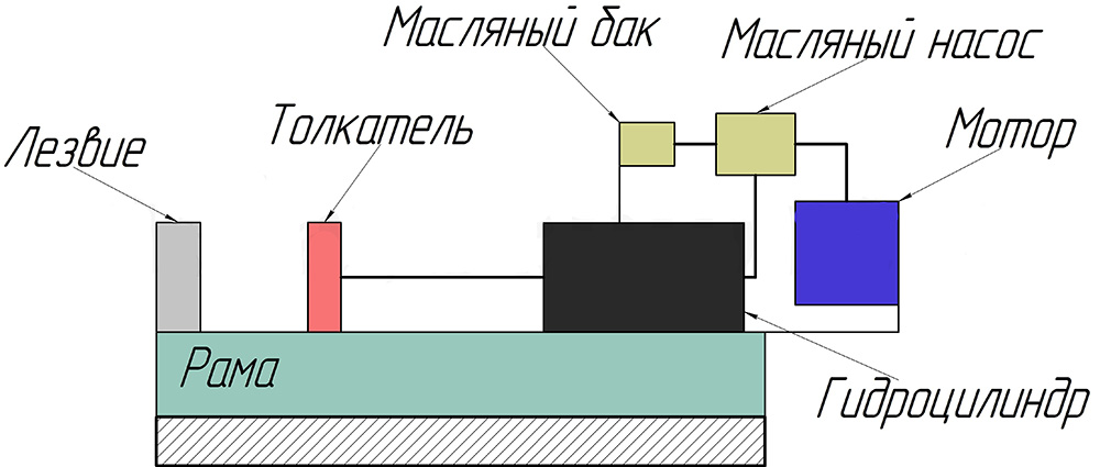 Чертёж гидравлического дровокола