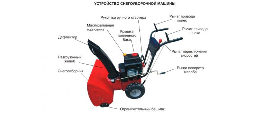 Устройство снегоуборочной машины