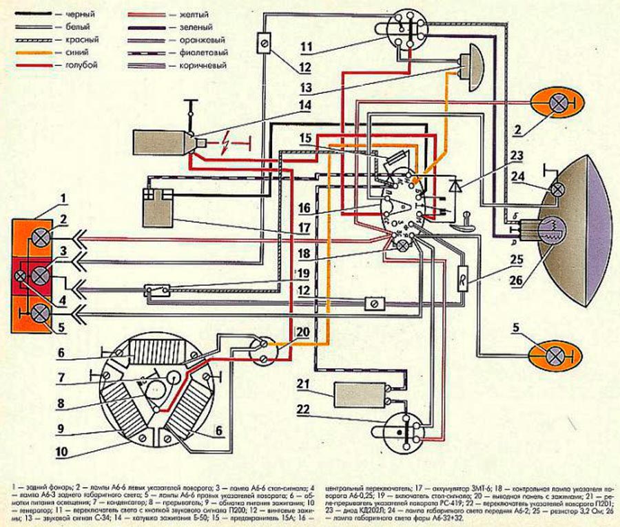 Схема электрооборудования мотороллера