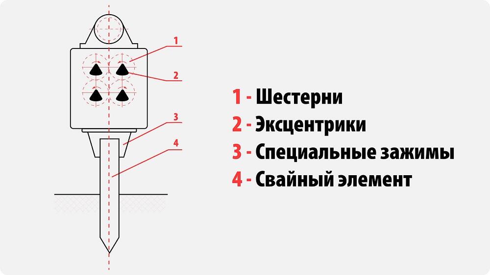 Элементы вибропогружателя