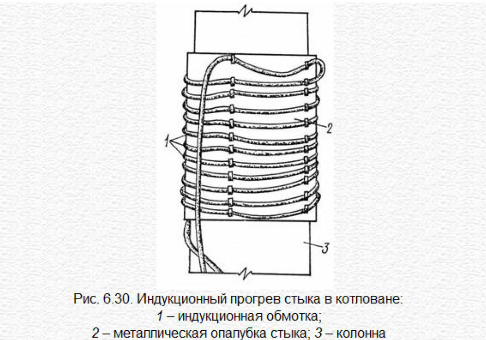 Индукционный прогрев бетона