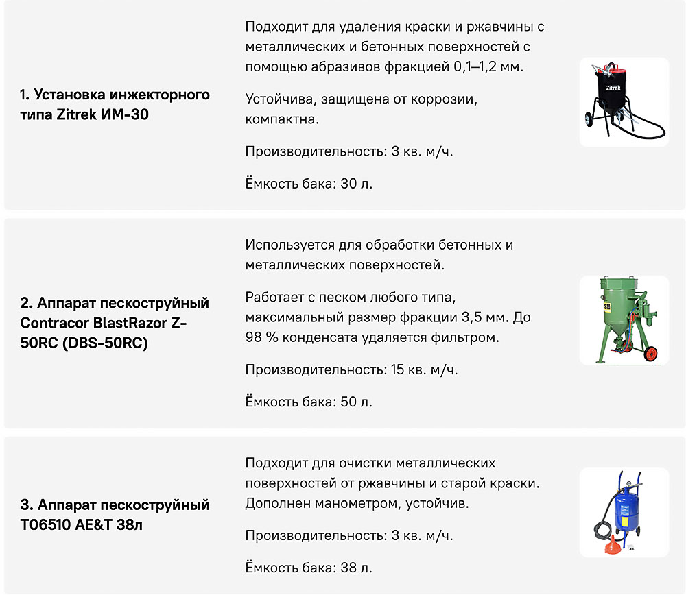 Модели пескоструйных аппаратов