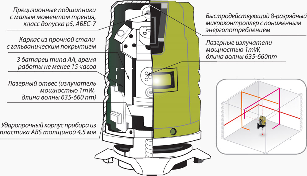 Лазерный уровень и его устройство