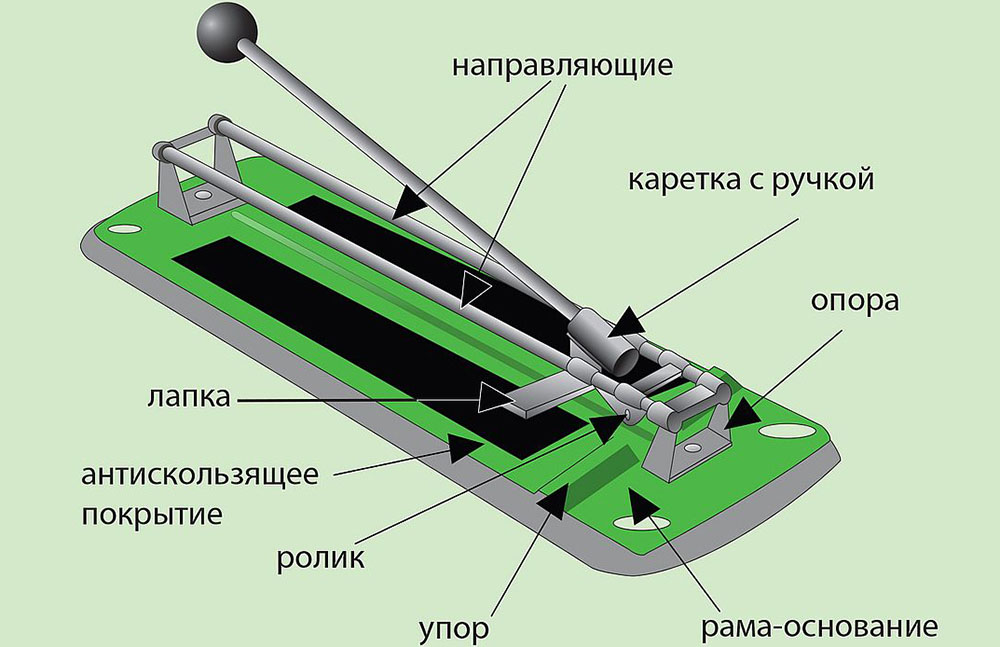 Плиткорез и его устройство