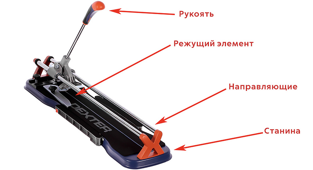 Основные элементы конструкции ручного плиткореза Ручной плиткорез и его элементы