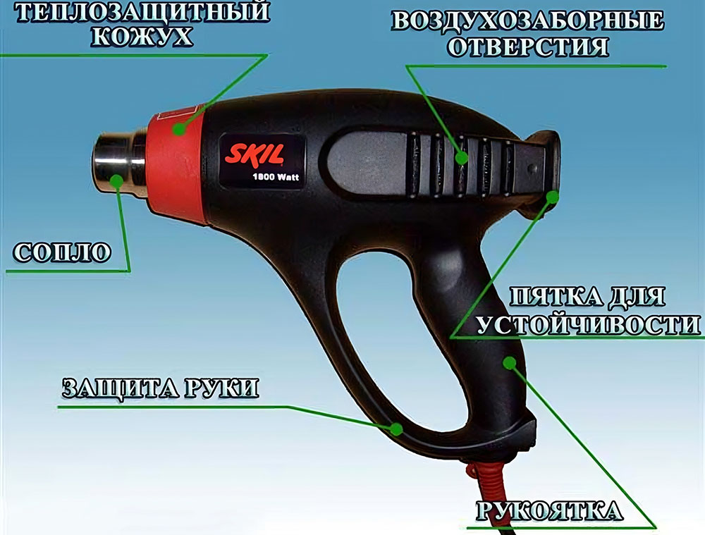 Строительный фен и его части